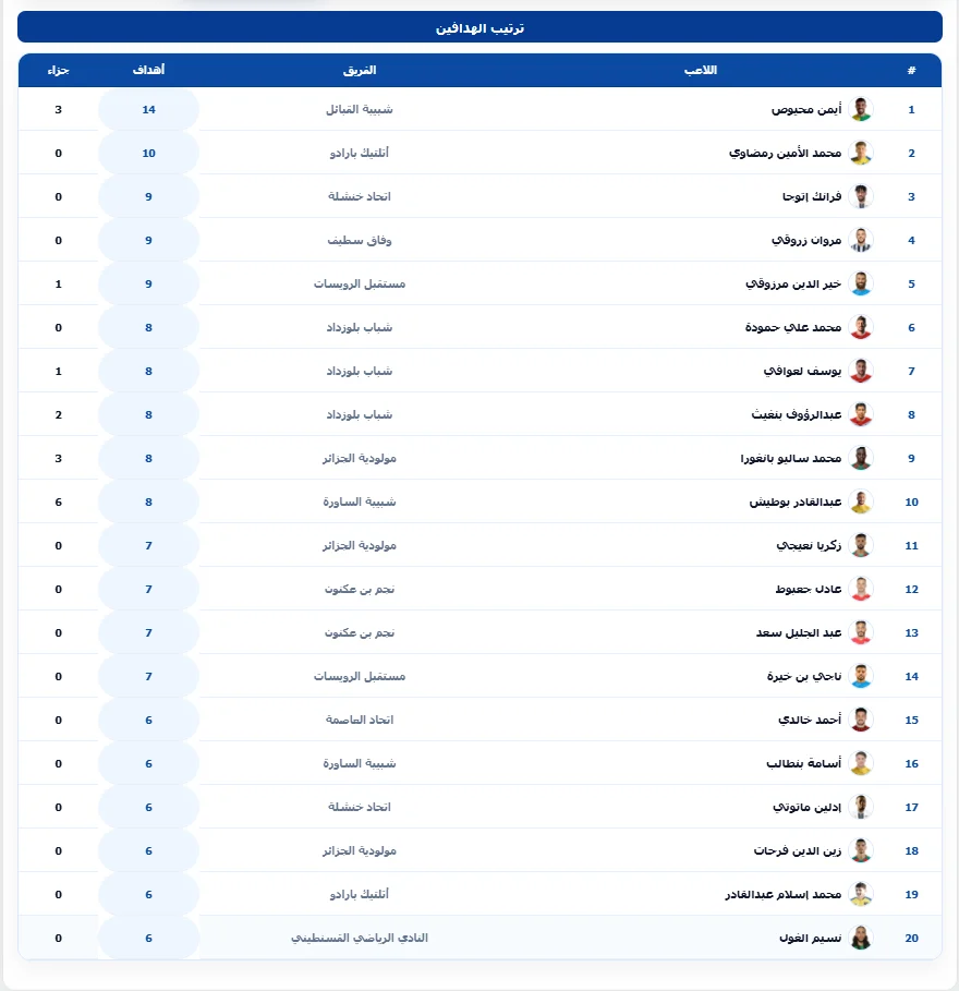 إضافة السحب التلقائي للمباريات | MATCH KORA PRO