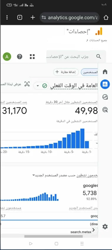 إحصائيات أنالتكس قوة الإشعارات